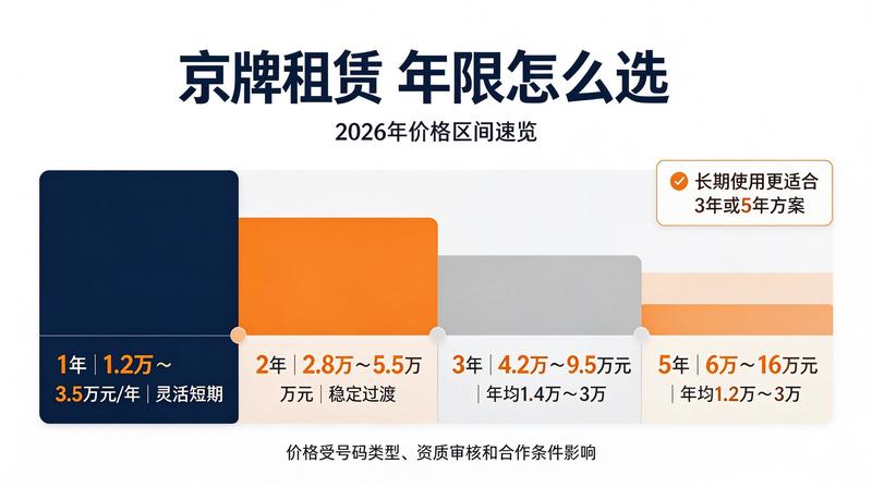 车牌租赁合同签订